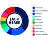 Premium Jack Herer 250mgs